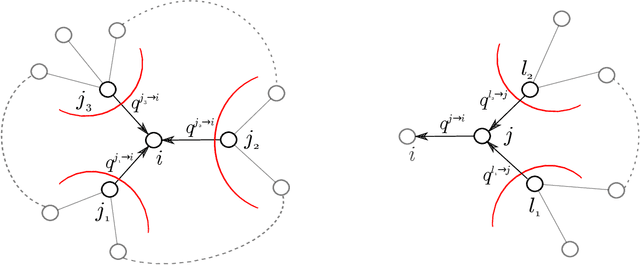 Figure 1 for Scalable Influence Estimation Without Sampling