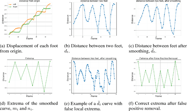 Figure 3 for Vision-Based Gait Analysis for Senior Care