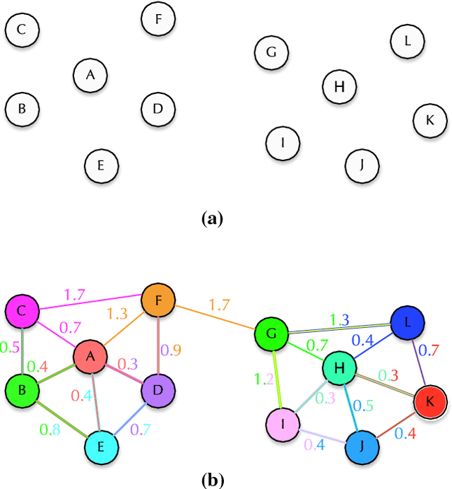 Figure 1 for Learning Visual Representations with Optimum-Path Forest and its Applications to Barrett's Esophagus and Adenocarcinoma Diagnosis