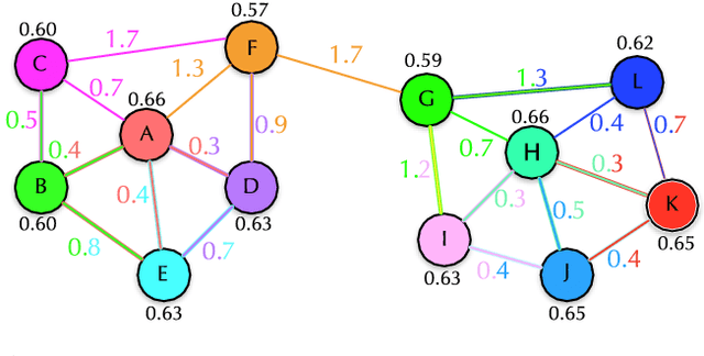 Figure 3 for Learning Visual Representations with Optimum-Path Forest and its Applications to Barrett's Esophagus and Adenocarcinoma Diagnosis