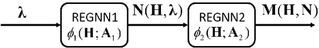 Figure 2 for Interference-Limited Ultra-Reliable and Low-Latency Communications: Graph Neural Networks or Stochastic Geometry?