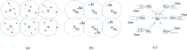 Figure 1 for Interference-Limited Ultra-Reliable and Low-Latency Communications: Graph Neural Networks or Stochastic Geometry?