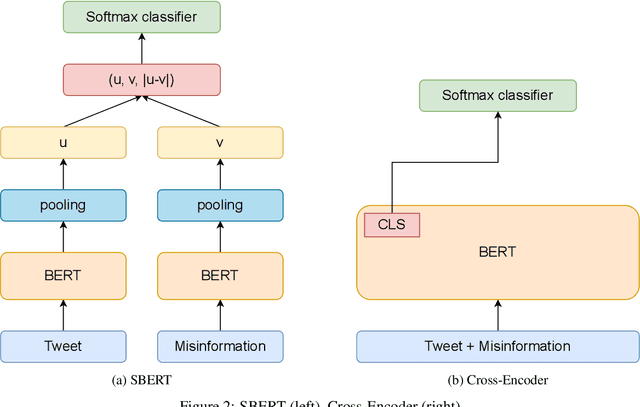 Figure 4 for The COVMis-Stance dataset: Stance Detection on Twitter for COVID-19 Misinformation