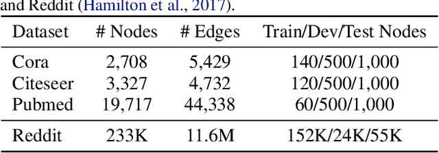 Figure 2 for Dissecting the Diffusion Process in Linear Graph Convolutional Networks