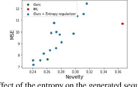 Figure 3 for Goal-directed Generation of Discrete Structures with Conditional Generative Models