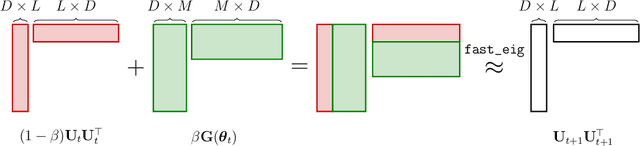 Figure 3 for SLANG: Fast Structured Covariance Approximations for Bayesian Deep Learning with Natural Gradient