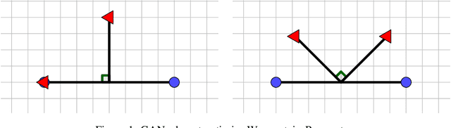 Figure 2 for On a Novel Application of Wasserstein-Procrustes for Unsupervised Cross-Lingual Learning