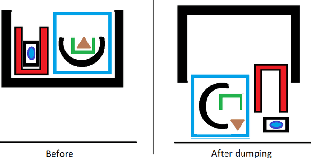 Figure 1 for Physical Reasoning in an Open World