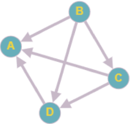 Figure 3 for Vote'n'Rank: Revision of Benchmarking with Social Choice Theory