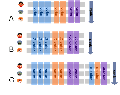 Figure 1 for Vote'n'Rank: Revision of Benchmarking with Social Choice Theory
