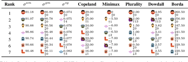 Figure 2 for Vote'n'Rank: Revision of Benchmarking with Social Choice Theory