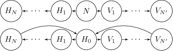 Figure 3 for Balancing Lexicographic Fairness and a Utilitarian Objective with Application to Kidney Exchange
