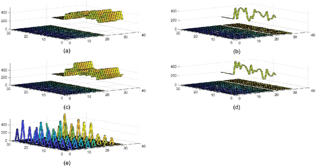 Figure 1 for Toward an ImageNet Library of Functions for Global Optimization Benchmarking