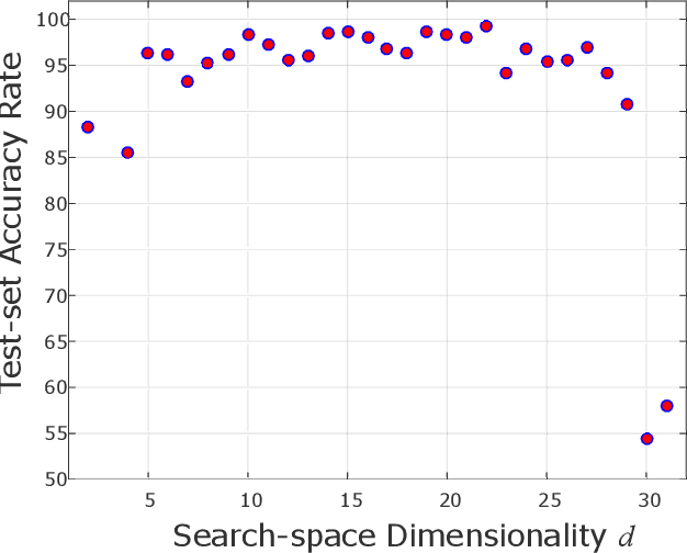 Figure 2 for Toward an ImageNet Library of Functions for Global Optimization Benchmarking
