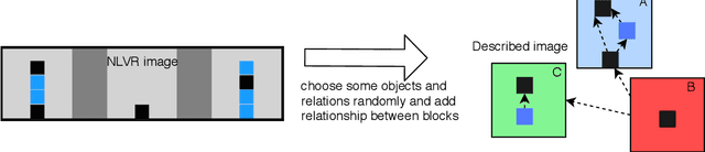 Figure 1 for SpartQA: : A Textual Question Answering Benchmark for Spatial Reasoning