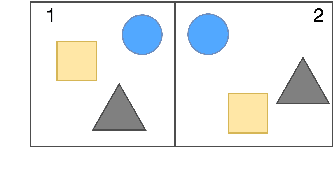 Figure 3 for SpartQA: : A Textual Question Answering Benchmark for Spatial Reasoning