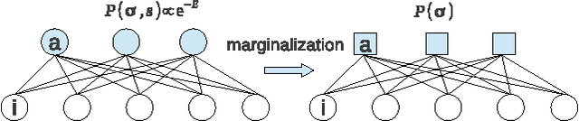 Figure 1 for Advanced Mean Field Theory of Restricted Boltzmann Machine