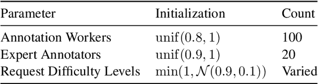 Figure 1 for Improving Human-Labeled Data through Dynamic Automatic Conflict Resolution