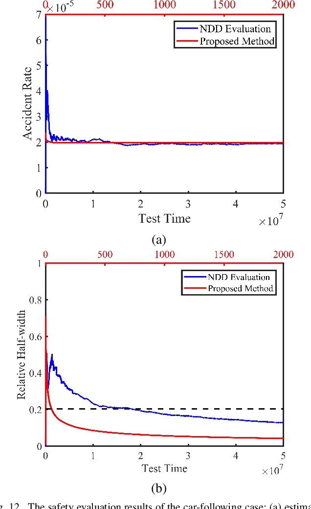 Figure 4 for Testing Scenario Library Generation for Connected and Automated Vehicles, Part II: Case Studies