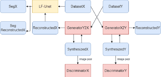 Figure 4 for Segmentation-guided Domain Adaptation and Data Harmonization of Multi-device Retinal Optical Coherence Tomography using Cycle-Consistent Generative Adversarial Networks
