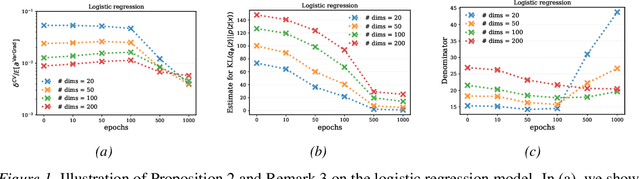 Figure 1 for VarGrad: A Low-Variance Gradient Estimator for Variational Inference