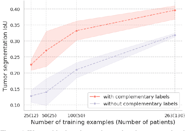Figure 1 for Adding Seemingly Uninformative Labels Helps in Low Data Regimes
