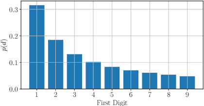 Figure 1 for On the use of Benford's law to detect GAN-generated images