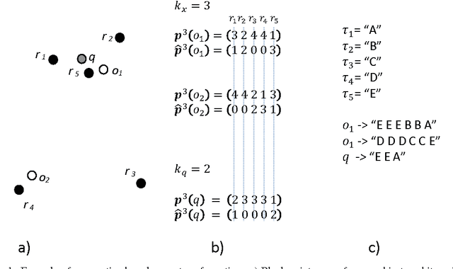 Figure 1 for Using Apache Lucene to Search Vector of Locally Aggregated Descriptors