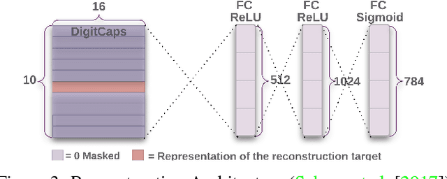 Figure 4 for Pushing the Limits of Capsule Networks