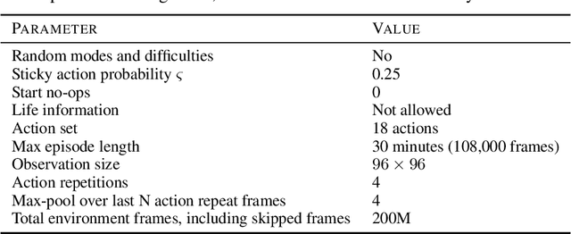 Figure 4 for Self-Consistent Models and Values