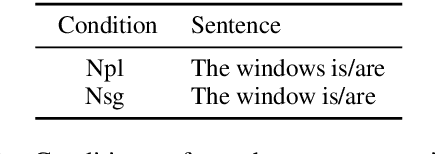 Figure 3 for Representation of Constituents in Neural Language Models: Coordination Phrase as a Case Study