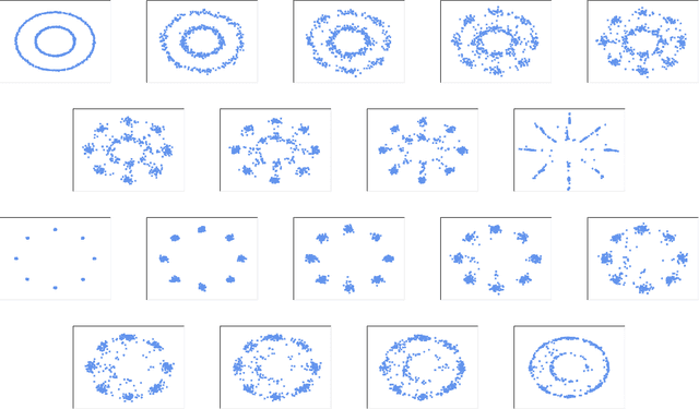 Figure 4 for Applying Regularized Schrödinger-Bridge-Based Stochastic Process in Generative Modeling