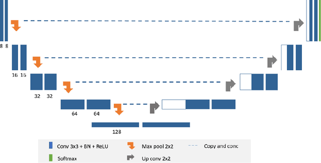 Figure 3 for Ensemble CNN Networks for GBM Tumors Segmentation using Multi-parametric MRI