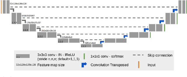 Figure 4 for Ensemble CNN Networks for GBM Tumors Segmentation using Multi-parametric MRI