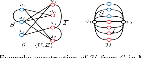 Figure 1 for Adversarial Robustness of Similarity-Based Link Prediction