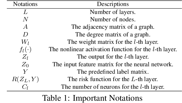 Figure 1 for Community-based Layerwise Distributed Training of Graph Convolutional Networks