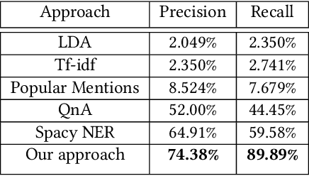 Figure 3 for An Intelligent Recommendation-cum-Reminder System