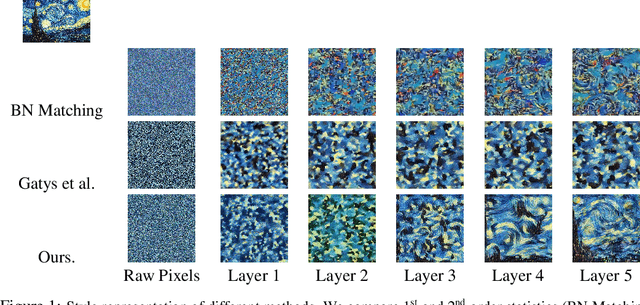Figure 1 for Style is a Distribution of Features