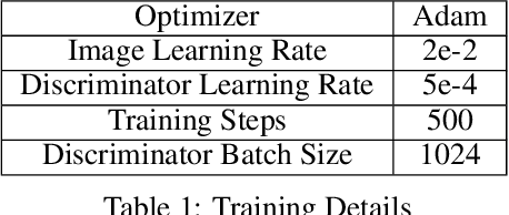 Figure 2 for Style is a Distribution of Features