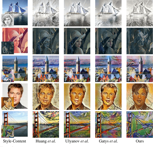 Figure 4 for Style is a Distribution of Features