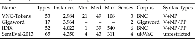 Figure 1 for Casting a Wide Net: Robust Extraction of Potentially Idiomatic Expressions