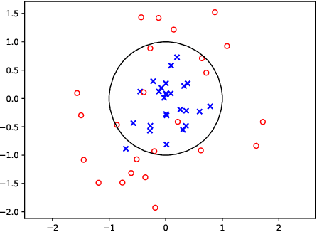 Figure 2 for But How Does It Work in Theory? Linear SVM with Random Features