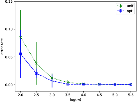 Figure 3 for But How Does It Work in Theory? Linear SVM with Random Features