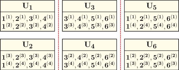 Figure 1 for CAMR: Coded Aggregated MapReduce