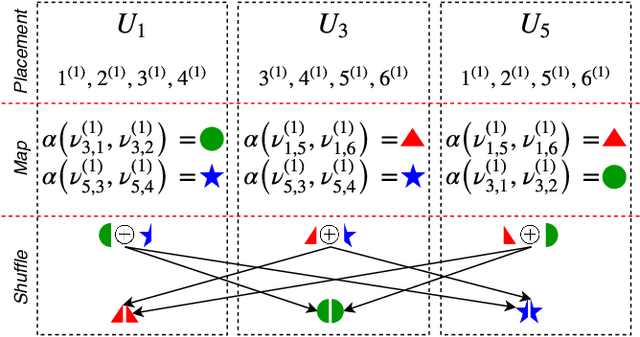 Figure 2 for CAMR: Coded Aggregated MapReduce