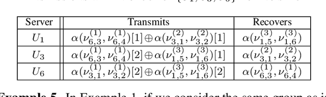 Figure 3 for CAMR: Coded Aggregated MapReduce