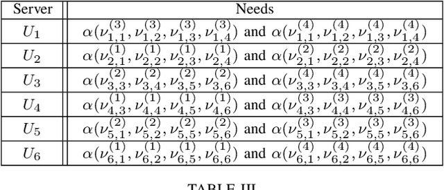 Figure 4 for CAMR: Coded Aggregated MapReduce