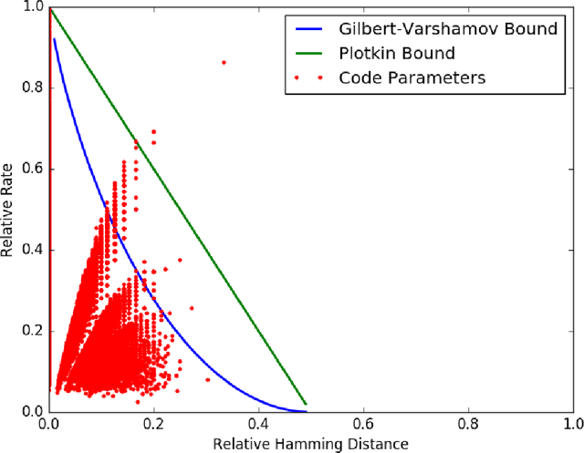 Figure 4 for Syntactic Structures and Code Parameters