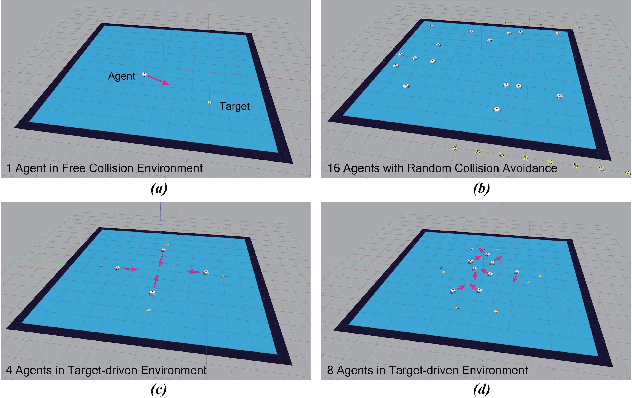 Figure 1 for Hierarchical Reinforcement Learning Framework towards Multi-agent Navigation