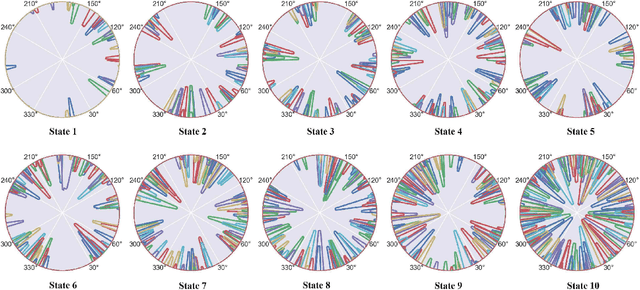 Figure 3 for Hierarchical Reinforcement Learning Framework towards Multi-agent Navigation